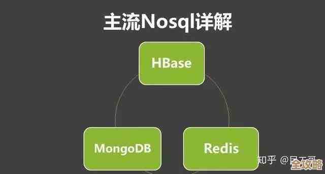 Redis Labs这家公司，真的是让NoSQL数据库火起来的关键力量，背后故事还挺有意思
