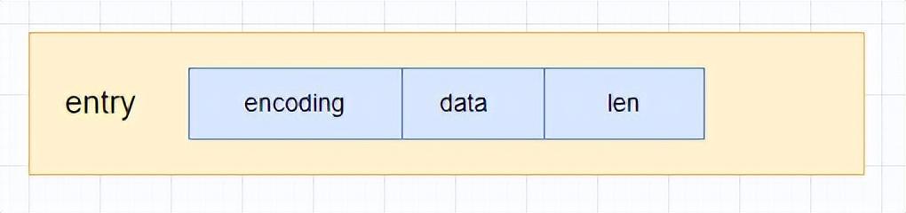 Redis底层是咋回事儿，内核那些原理和机制大概聊聊