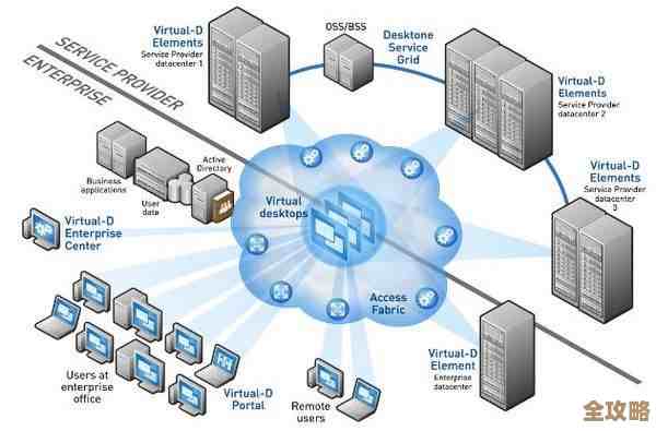 虚拟机安全问题越来越复杂,控制不好就麻烦大了,真得多注意这些风险 虚拟机安全问题越来越复杂,控制不好就麻烦大了,真得多注意这些风险