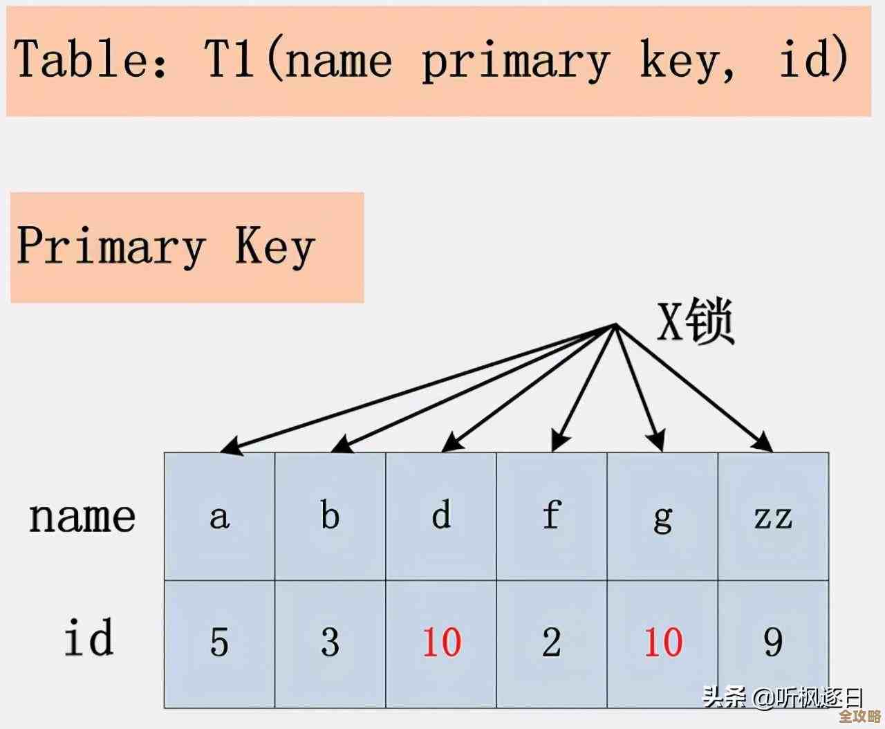SQL Server索引到底怎么用才算对,别光建了不管效率反而差 SQL Server索引到底怎么用才算对,别光建了不管效率反而差