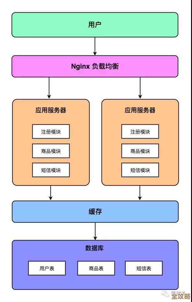 Java里头怎么一步步搞定两个数据库同步，简单说说过程和要点