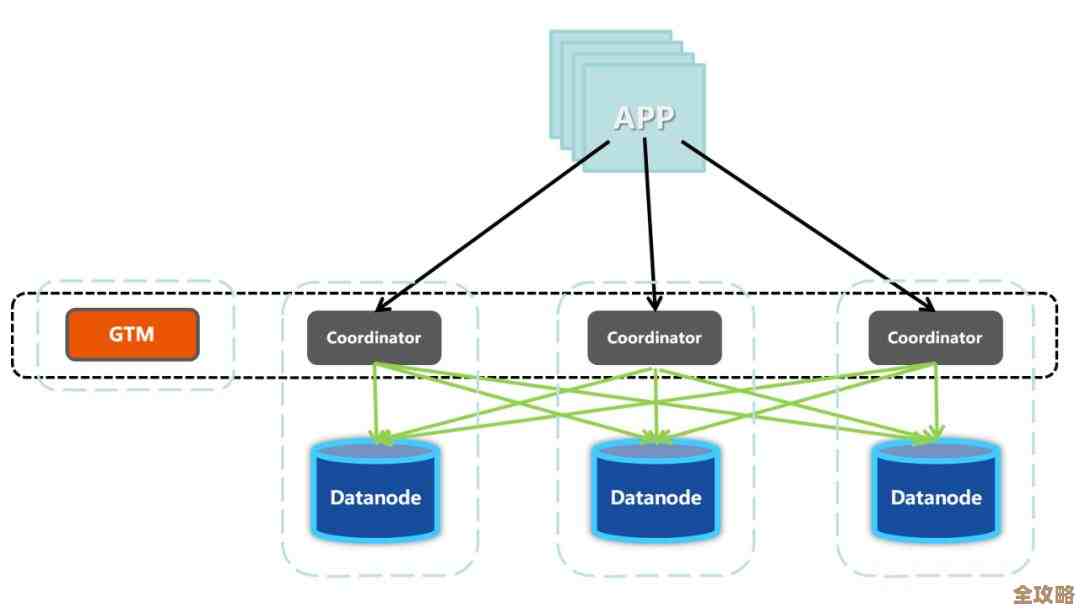 Node.js和大数据库一起用，数据处理能力能不能更强点儿？