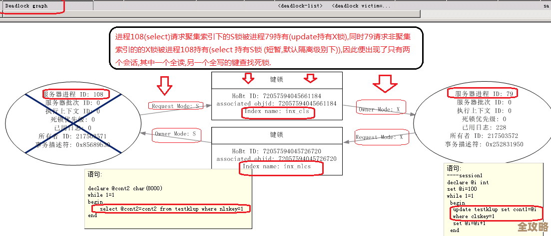 搞懂MSSQL数据库死锁到底咋回事，教你一步步解开那些纠结的锁链