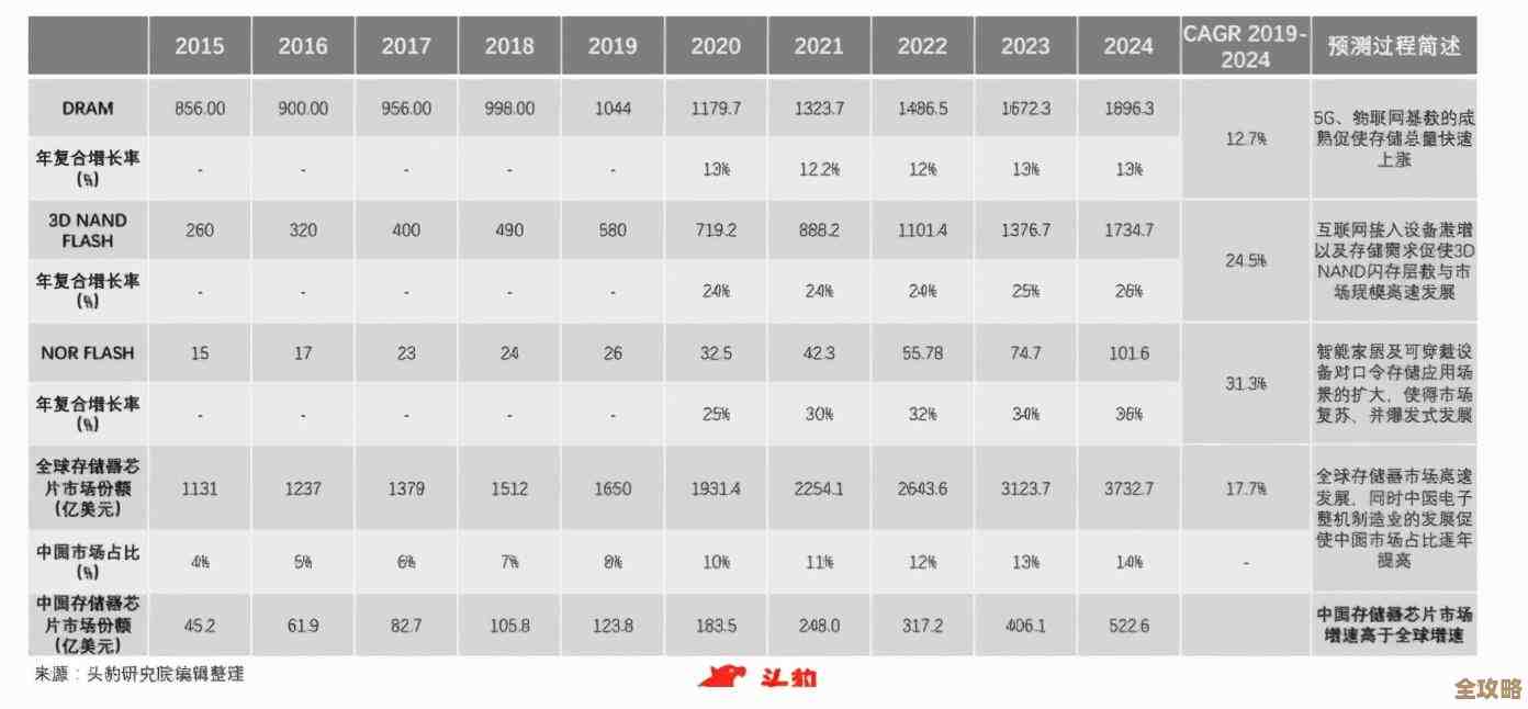 IDC报告显示计算存储云基础设施投入依旧火热增长态势明显