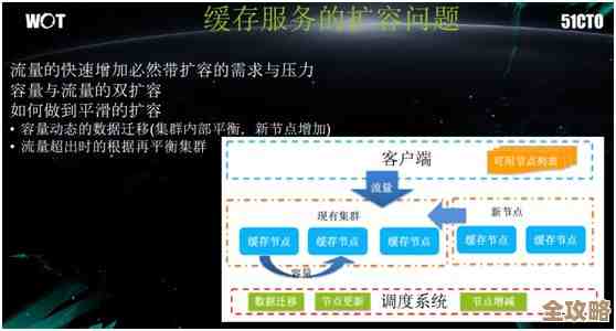 once用Redis搞快速响应系统，聊聊redis的respp那些事儿