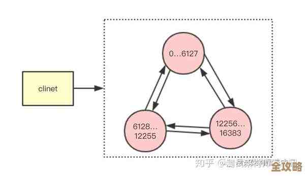 Redis里头怎么搞求差集，算法那些事儿聊聊分析下