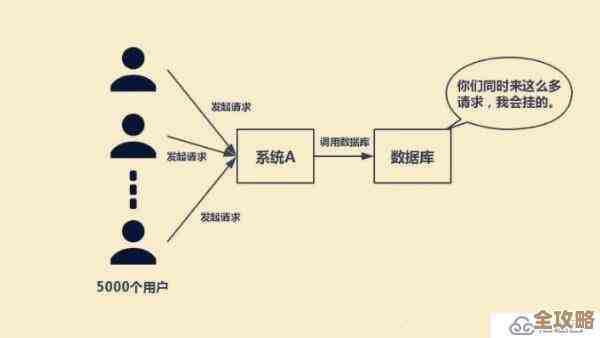 Redis到底要不要设密码呢?其实这事儿得看具体情况,别一概而论 Redis到底要不要设密码呢?其实这事儿得看具体情况,别一概而论