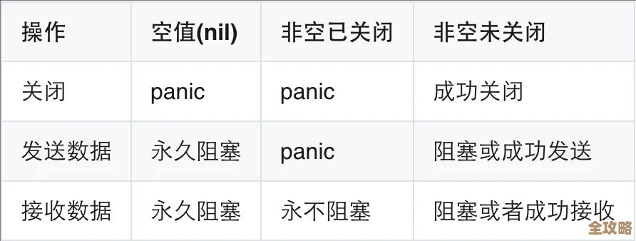 SQL server里那些让人头疼的阻塞情况到底是啥意思，怎么理解和应对