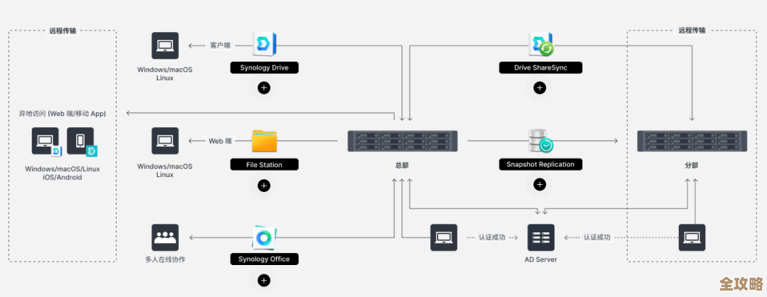 支付系统里数据库那块，真是保证安全和效率的关键，没它不行