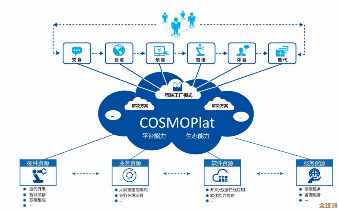 上网变成基本权利了？未来大家都得连网才算正常生活吧