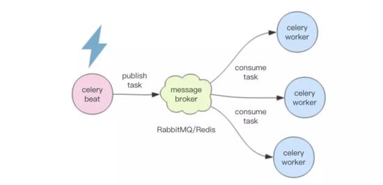 Redis限制队列长度其实挺简单，主要就是用它的命令来控制队列别太长，不然占内存啥的都麻烦