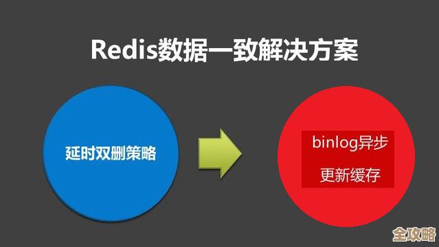 用Redis来管理数据集缓存，集合数据存取其实也没那么复杂