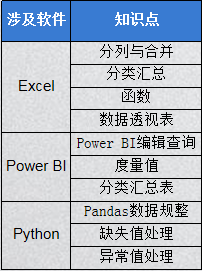 海量数据处理太难？试试这款并行数据库软件，效率提升真明显
