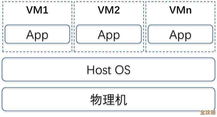 刀片服务器和虚拟化技术正悄悄改变企业云计算的底层架构，未来走向还真挺让人期待