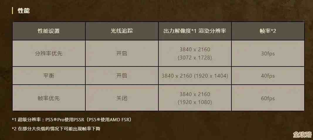 《荒野国度》装备搭配懒人思路：先看这些属性再乱换别慌.