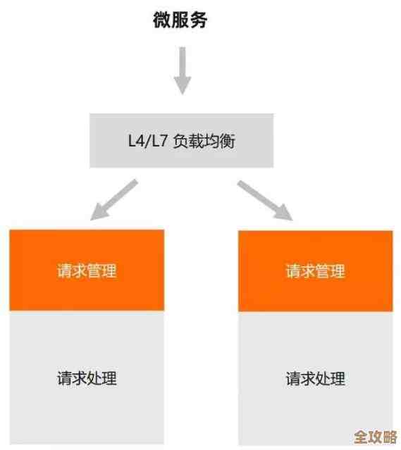 云原生背景下，微服务那些变化和未来可能会怎么走呢？
