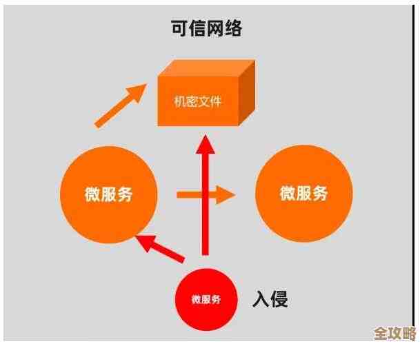 云原生背景下，微服务那些变化和未来可能会怎么走呢？