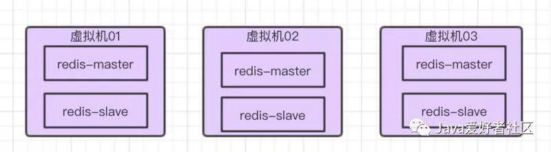 Redis单机和集群到底差在哪儿，适合啥场景咋选更靠谱