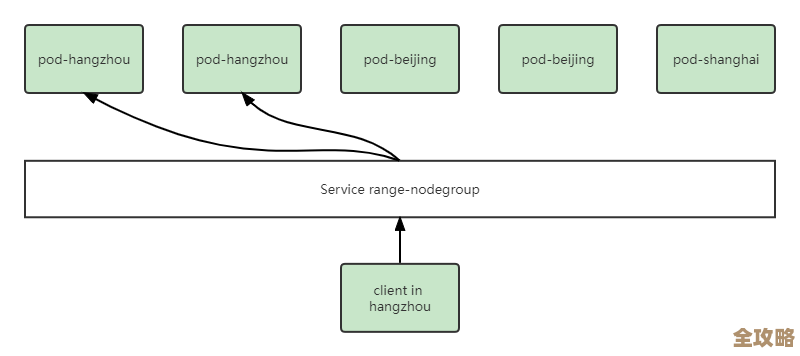 KubeEdge边缘节点怎么分组管理的设计和具体实现探讨