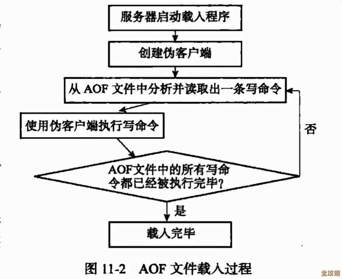 Redis连接数怎么快速看，简单几招教你轻松搞定redis连接情况