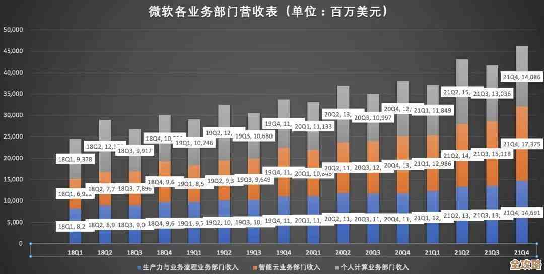 微软加速云计算布局，是不是要全面改写自己的业务版图了？