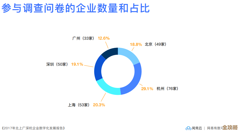 CIO在企业信息化转型中，云计算那些初学者常忽略但特别管用的技巧分享