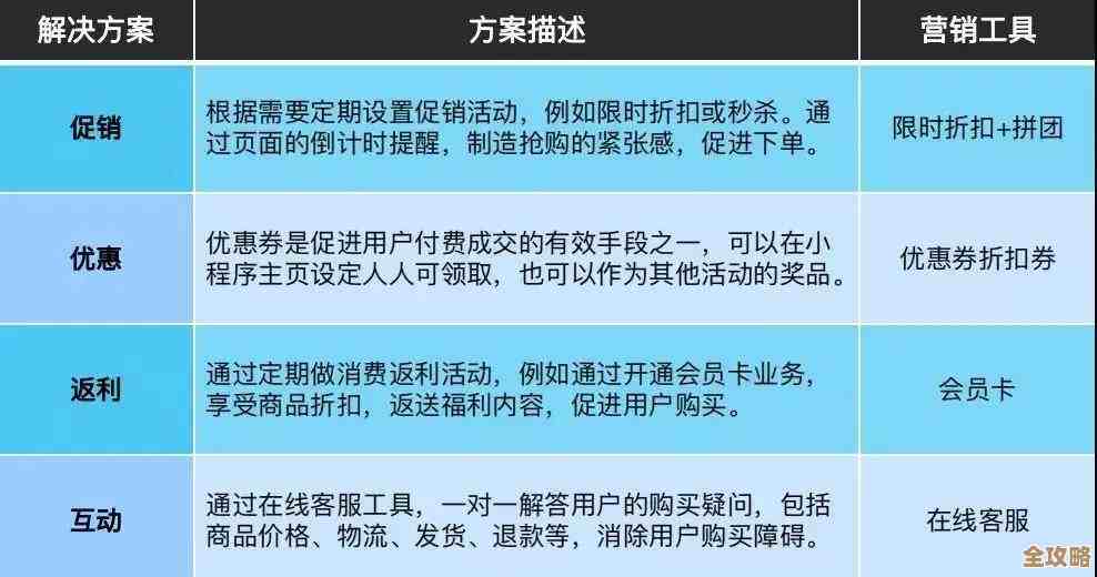 redis连接老是频繁断开咋办,教你几招高效解决办法 redis连接老是频繁断开咋办,教你几招高效解决办法