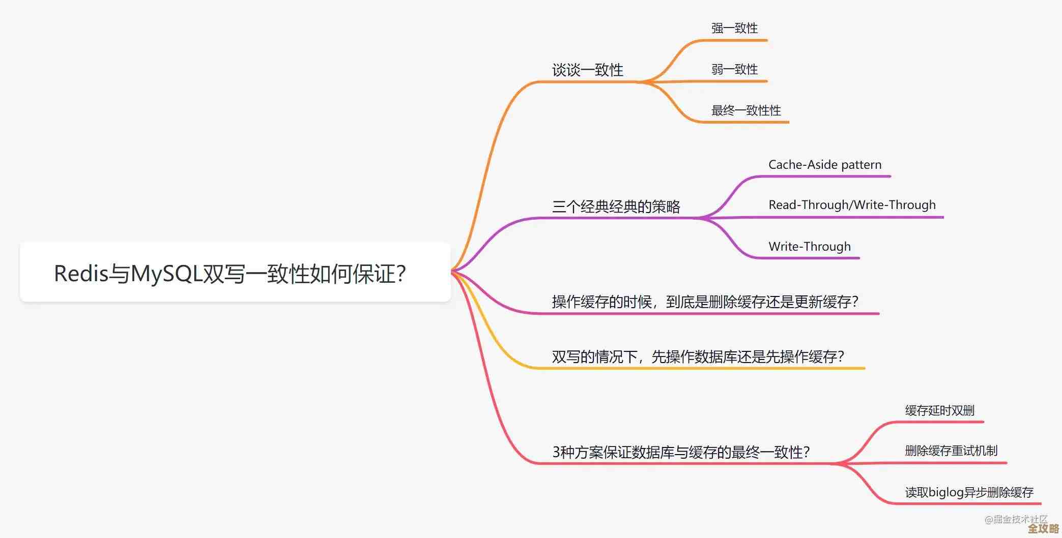 Redis缓存出错了别慌，这些处理技巧你得知道，避免错误反复出现