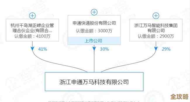 用Wind万德数据库做投资分析那些事儿,数据怎么抓着用才靠谱 用Wind万德数据库做投资分析那些事儿,数据怎么抓着用才靠谱