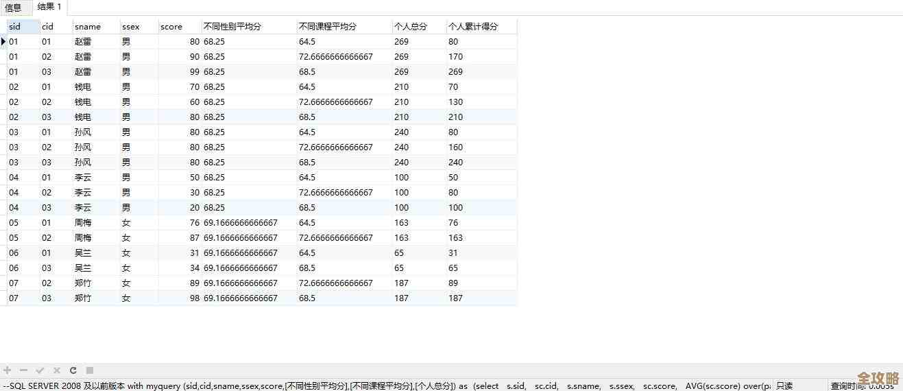 怎么快速知道SQL Server那个版本号到底是多少啊，查法有啥简单的步骤吗