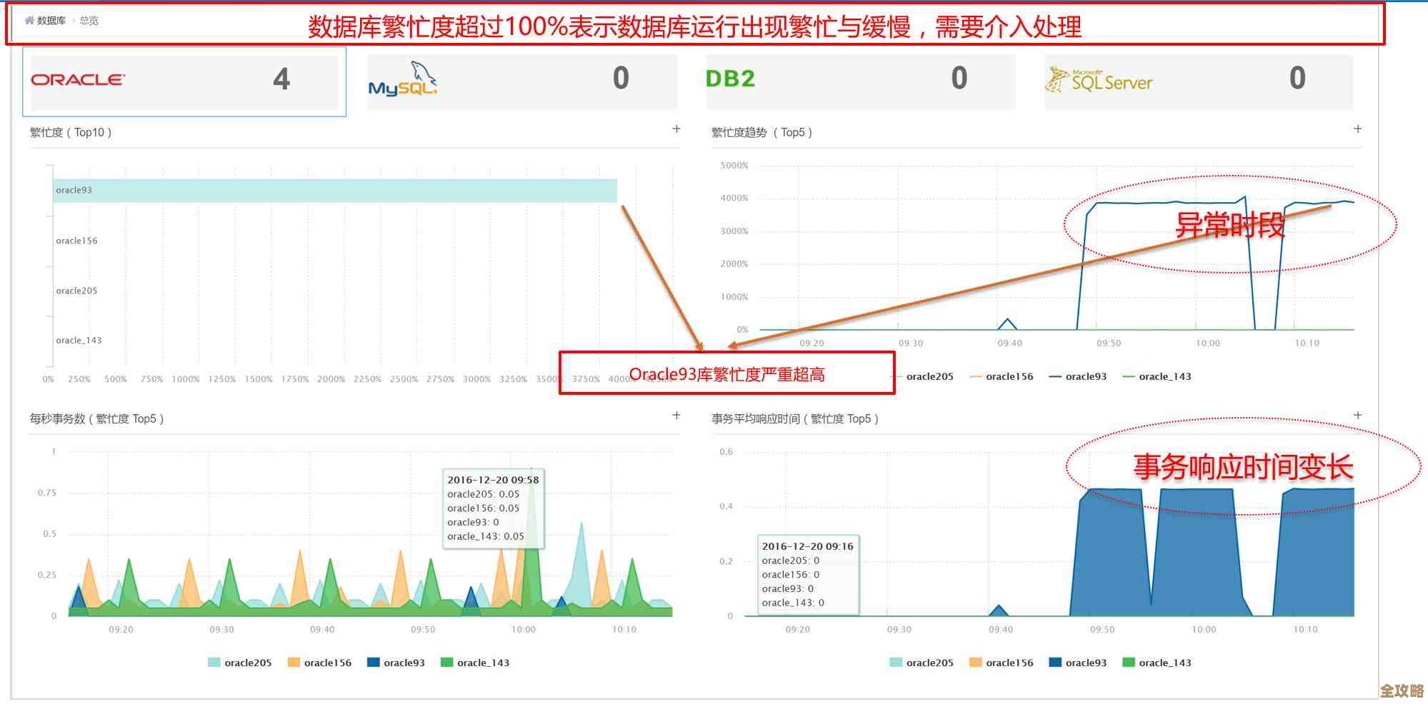 TP5数据库里怎么快速搞定多参数查询,效率提升那些事儿 TP5数据库里怎么快速搞定多参数查询,效率提升那些事儿