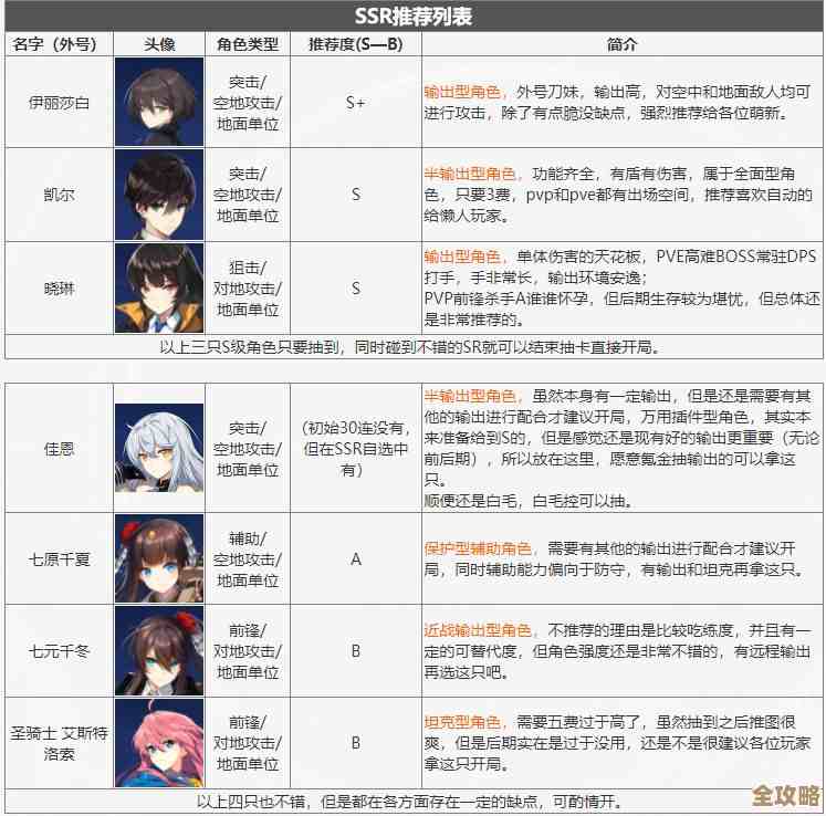 《异界事务所》角色定位怎么分.各种类型给你简单划一下 《异界事务所》角色定位怎么分.各种类型给你简单划一下