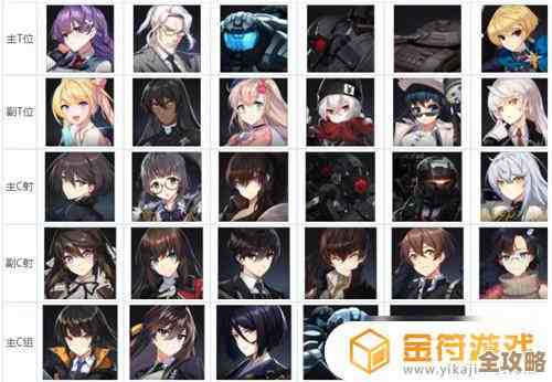 《异界事务所》角色定位怎么分.各种类型给你简单划一下 《异界事务所》角色定位怎么分.各种类型给你简单划一下