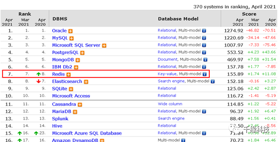 阿里云Redis版本那些事儿，怎么用才能让数据存储更高效一点