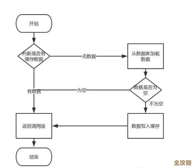 Redis自有数据库性能真心强,体验那种飞快感觉别错过 Redis自有数据库性能真心强,体验那种飞快感觉别错过