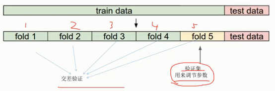 数据库里参照关系怎么弄，感觉有点复杂但其实也没那么难讲清楚