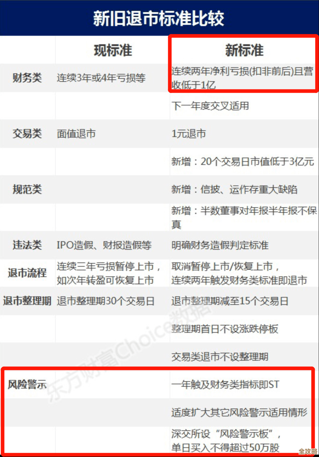 叫我大掌柜赚钱速度慢？别慌，先从这些玩法和投资顺序改起