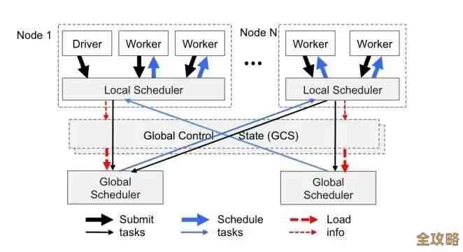 Spark里数据库咋分布式读，感觉有点复杂但其实不难掌握的那些技巧