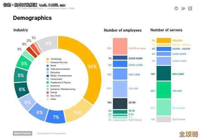 DevOps未来怎么走，关键趋势和实践方向大揭秘