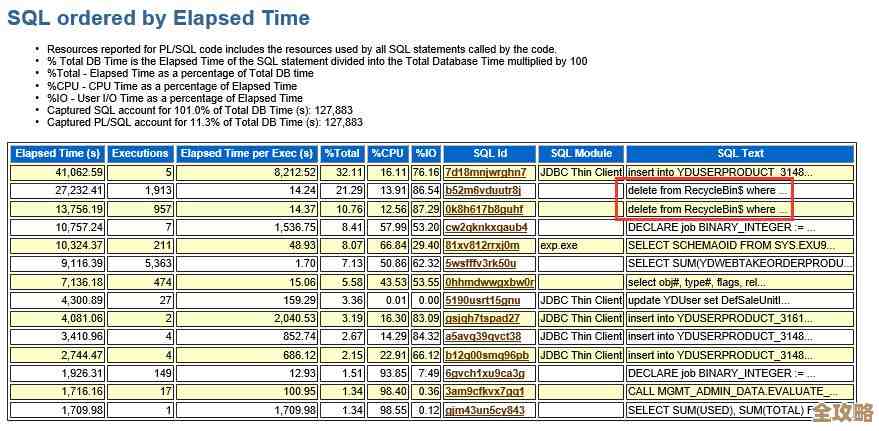 数据库读数据慢咋办，教你几招提升读取效率的方法
