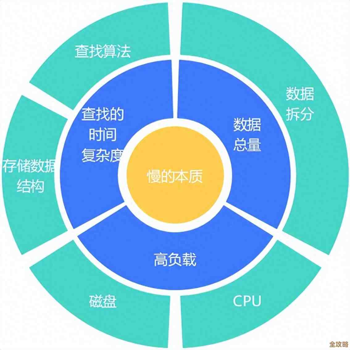数据库读数据慢咋办，教你几招提升读取效率的方法