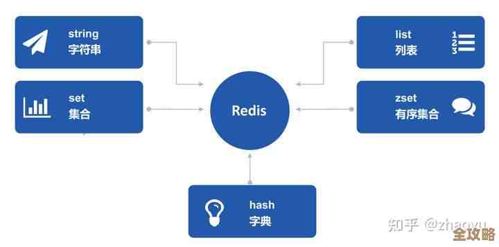 突破性进展，分布式Redis数据结构的那些新玩法和潜力探讨
