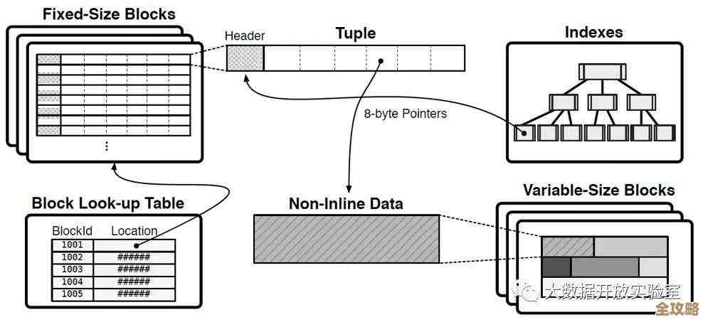TP5.1里用Redis来存数据和提速，感觉挺实用的快速访问方案