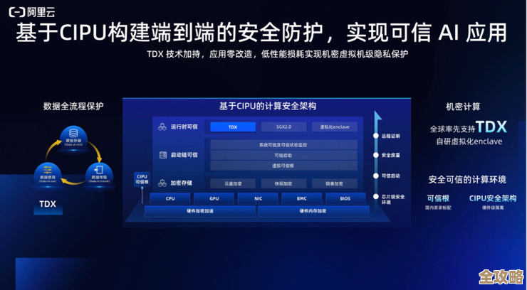 阿里云企业级实例算力大幅提升，整机性能暴涨85%AI推理速度快了好几倍