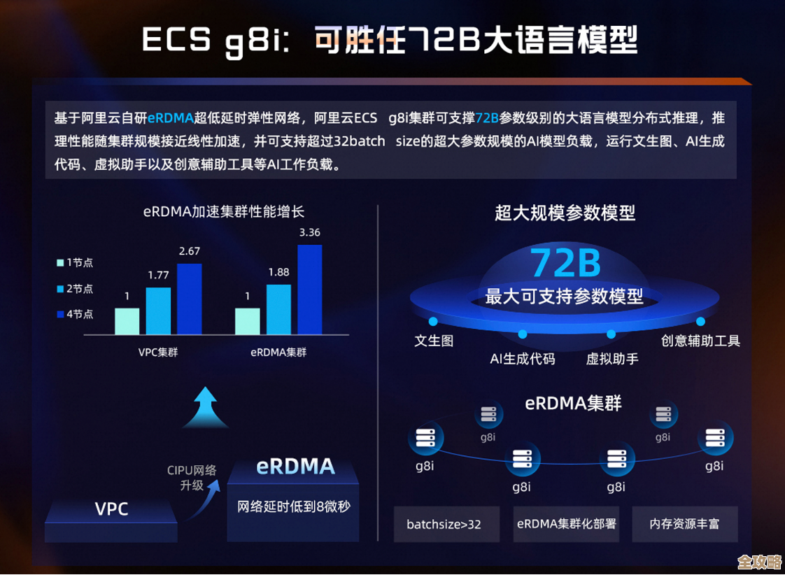 阿里云企业级实例算力大幅提升，整机性能暴涨85%AI推理速度快了好几倍