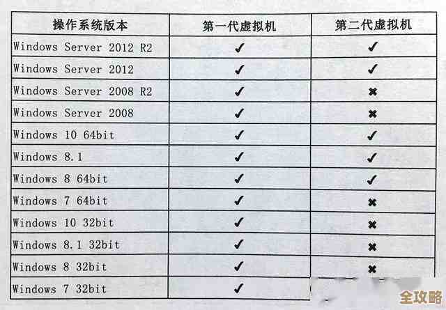分享一下Hyper-V动态内存分配那些事儿,怎么用才算靠谱和高效 分享一下Hyper-V动态内存分配那些事儿,怎么用才算靠谱和高效