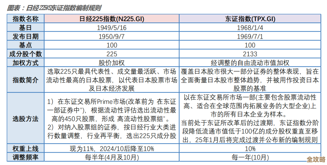 数据库防火墙怎么买合适?报价差别大该怎么挑选和比较呢 数据库防火墙怎么买合适?报价差别大该怎么挑选和比较呢