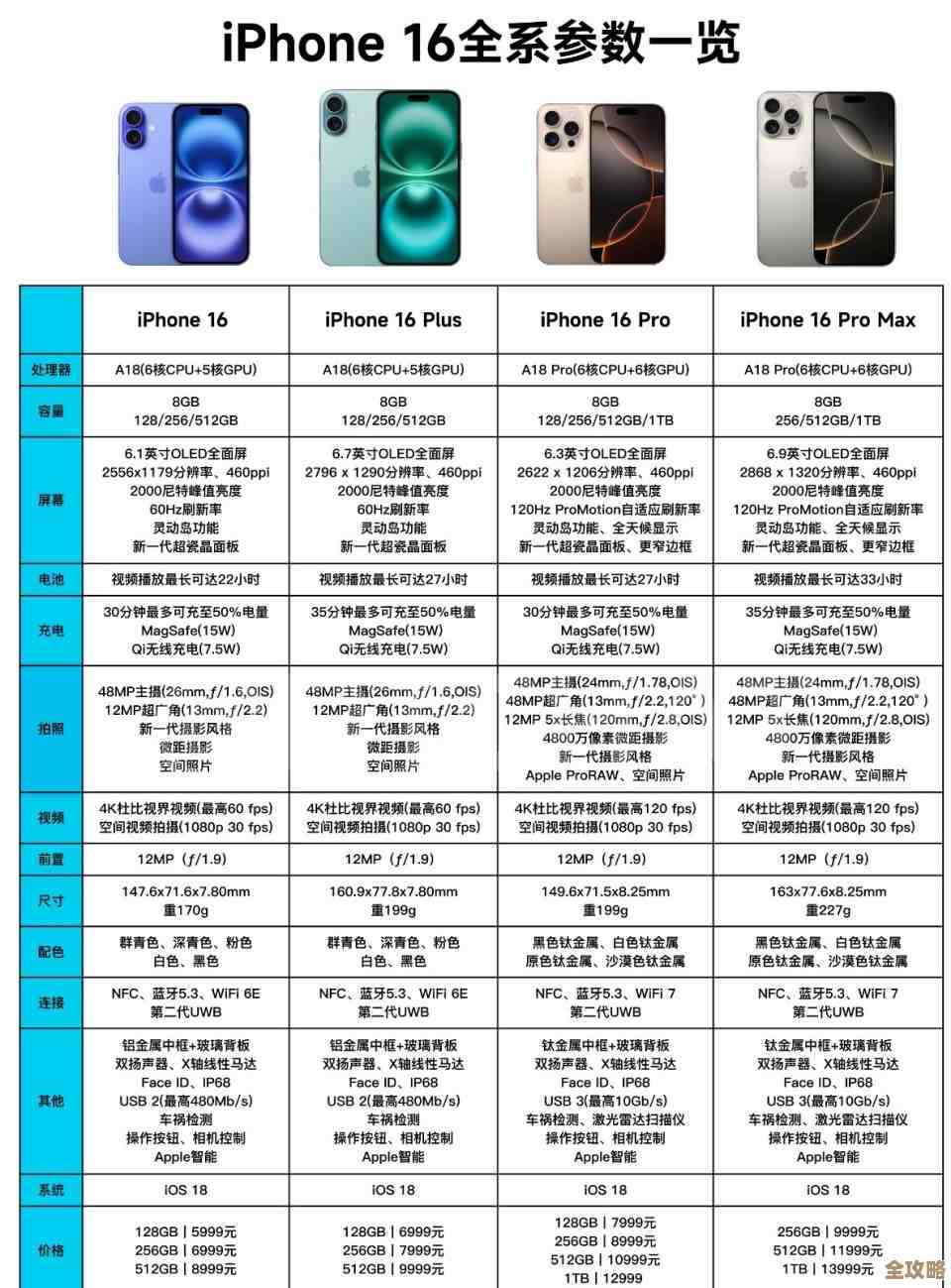 数据库防火墙怎么买合适?报价差别大该怎么挑选和比较呢 数据库防火墙怎么买合适?报价差别大该怎么挑选和比较呢