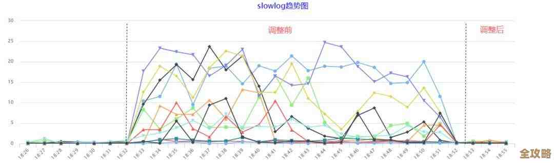 Redis集群里请求怎么调度,分发那些事儿聊聊 Redis集群里请求怎么调度,分发那些事儿聊聊
