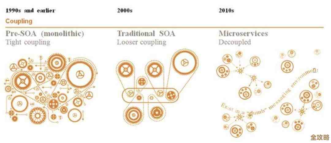 作业帮用kubernetes serverless搞大规模任务,落地中遇到的坑和优化思路 作业帮用kubernetes serverless搞大规模任务,落地中遇到的坑和优化思路